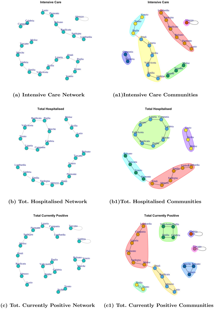 figure 31
