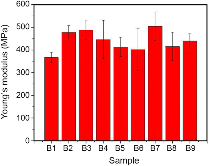 figure 9