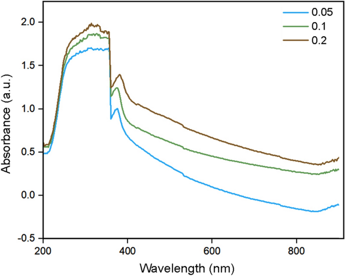 figure 11