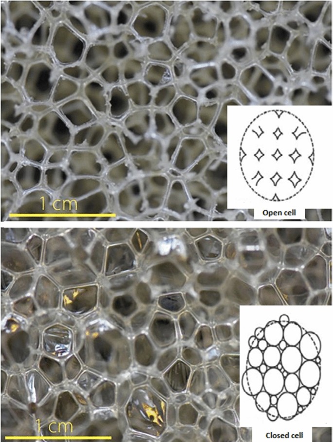 Sound-absorbing porous materials: a review on polyurethane-based 