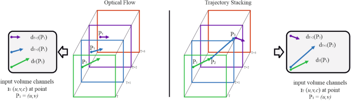 video understanding deep learning