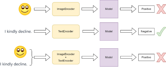 Mual: enhancing multimodal sentiment analysis with cross-modal ...