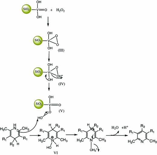 scheme 3