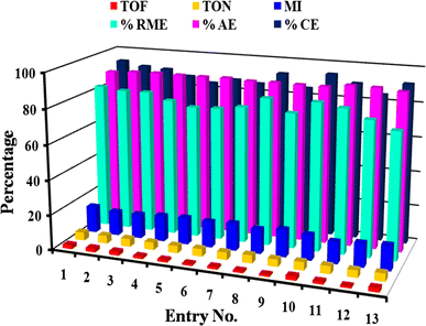 A Task Specific Biodegradable Ionic Liquid A Novel Catalyst For Synthesis Of Bicyclic Ortho Aminocarbonitriles Springerlink