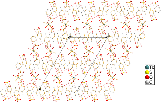 Photoluminescent Magnetic And Semiconductive Properties Of A Terbium Material Springerlink