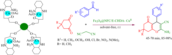 Cu Ii Immobilized On Functionalized Magnetic Nano Fibrillated Cellulose Fe 3 O 4 Nfc E Chda Cu Ii A Novel Efficient And Magnetically Nanocatalyst For The One Pot Synthesis Of Tetrahydrobenzo B Pyran Derivatives Springerlink