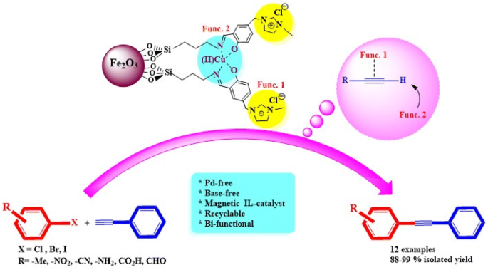 Magnetic Cu Schiff Base Complex With An Ionic Tail As A Recyclable Bifunctional Catalyst For Base Pd Free Sonogashira Coupling Reaction Journal Of The Iranian Chemical Society X Mol