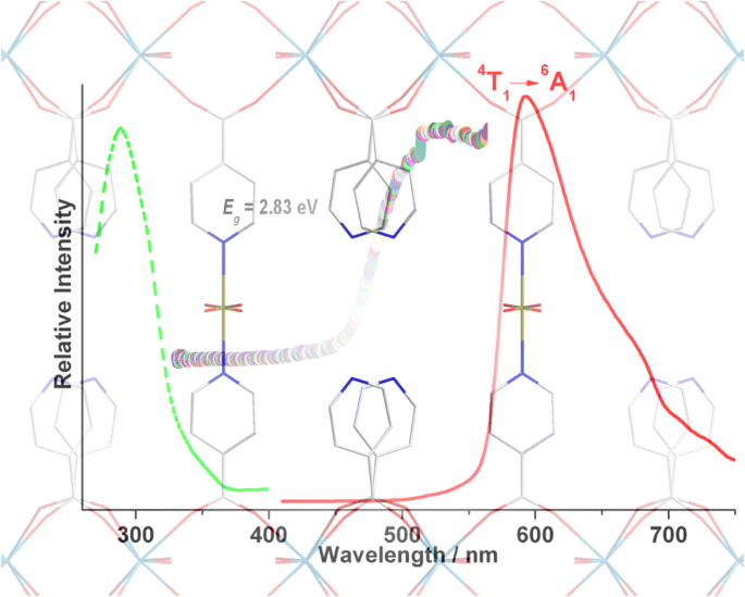 Preparation And Characterization Of La 2 Ia 4 H 2 O 4 M 3 Ia 2 Mn H 2 O 4 N 2 N Cl Journal Of The Iranian Chemical Society X Mol