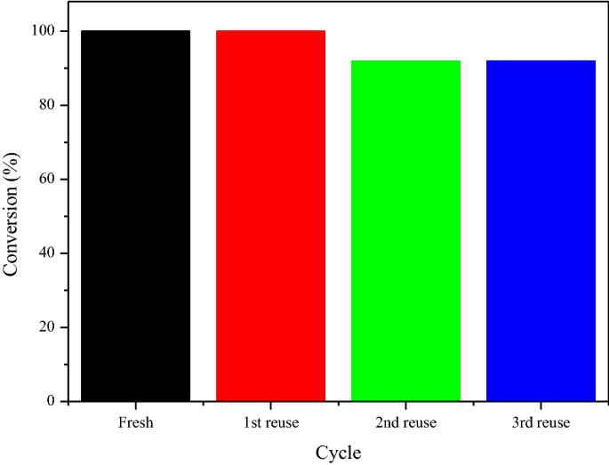 figure 15