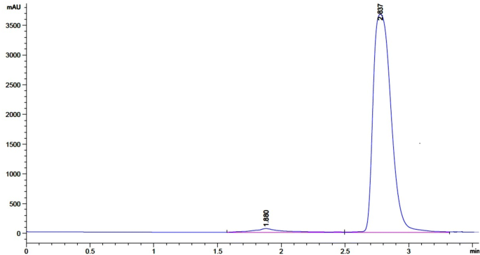 Stability Indicating Chromatographic And Uv Spectrophotometric Methods For Determination Of Colchicine Springerlink