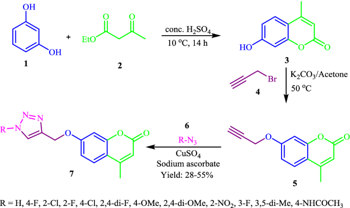 Overview on developed synthesis procedures of coumarin heterocycles |  SpringerLink