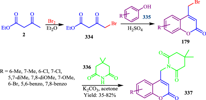 scheme 81