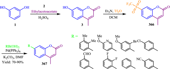 scheme 94