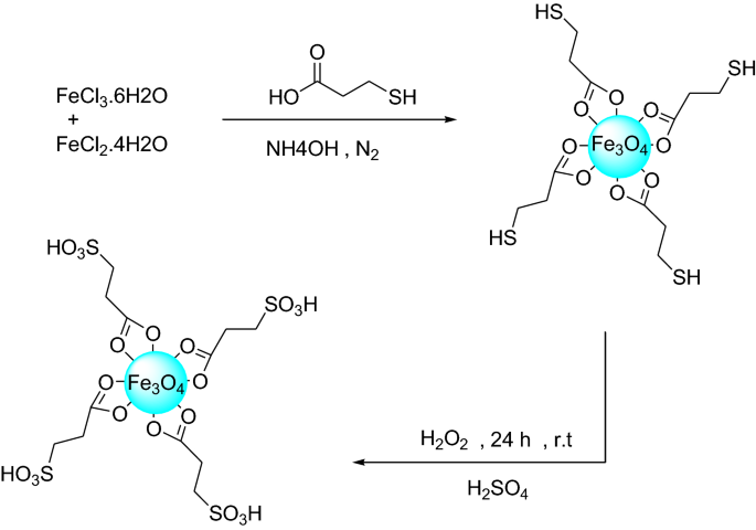 scheme 108