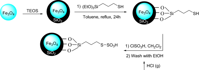 scheme 114