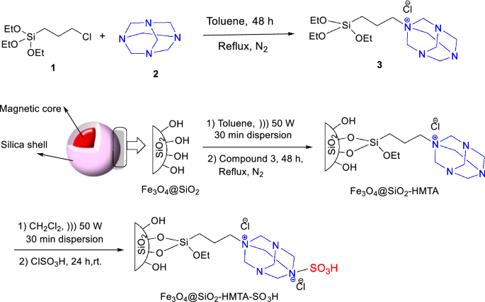 scheme 126