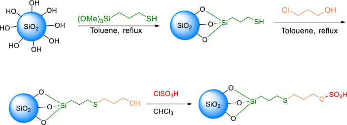 scheme 18