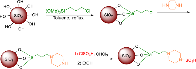 scheme 25