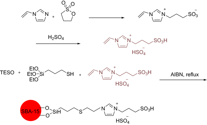 scheme 61