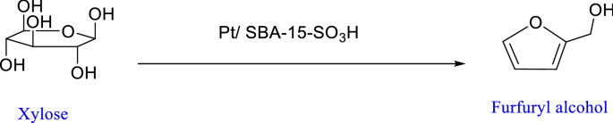 scheme 63