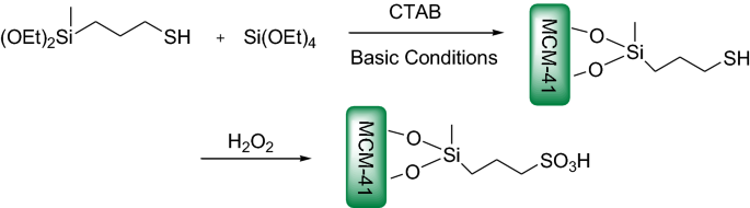 scheme 67