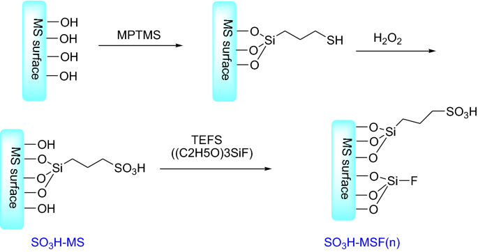 scheme 76