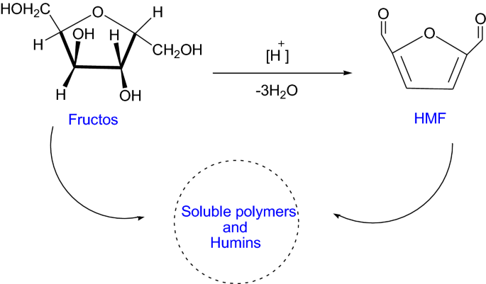 scheme 86