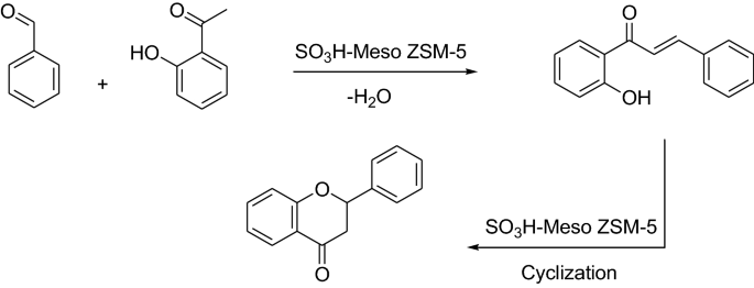 scheme 88