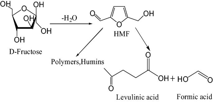 scheme 3