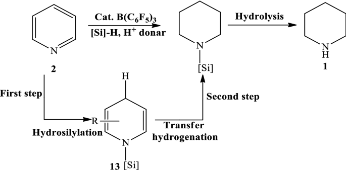 scheme 4