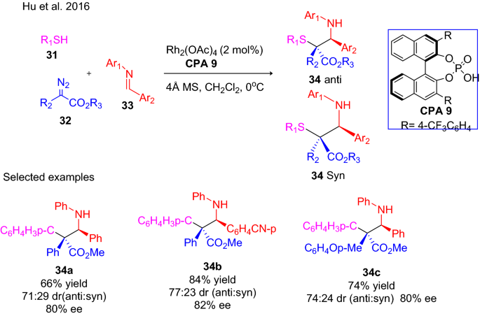 scheme 10