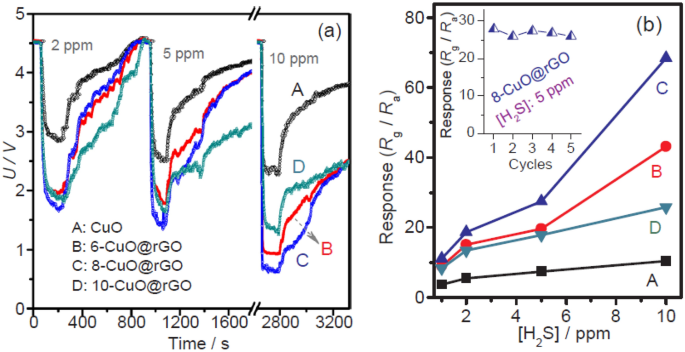 figure 11