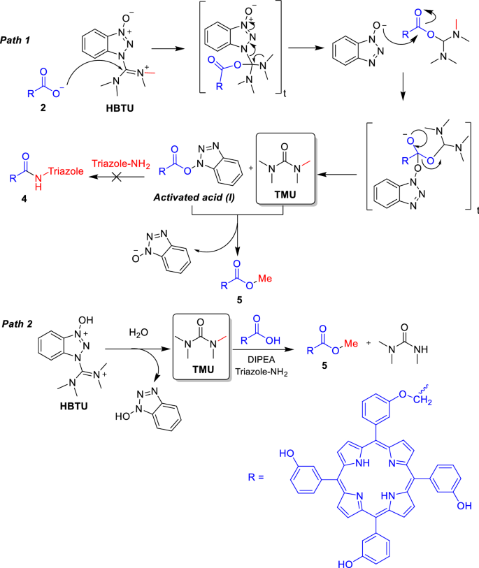 scheme 2