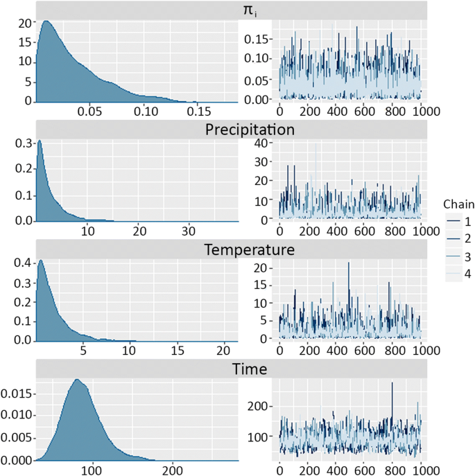 Modeling Overdispersion Autocorrelation And Zero Inflated Count Data Via Generalized Additive Models And Bayesian Statistics In An Aphid Population Study Springerlink Modeling Overdispersion Autocorrelation And Zero Inflated Count Data Via Generalized Additive Models And Bayesian Statistics In An Aphid Population Study Springerlink