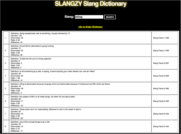 Slangzy A Fuzzy Logic Based Algorithm For English Slang Meaning Selection Springerlink Slangzy A Fuzzy Logic Based Algorithm For English Slang Meaning Selection Springerlink