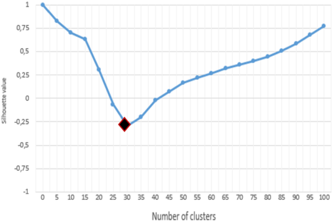 figure 26