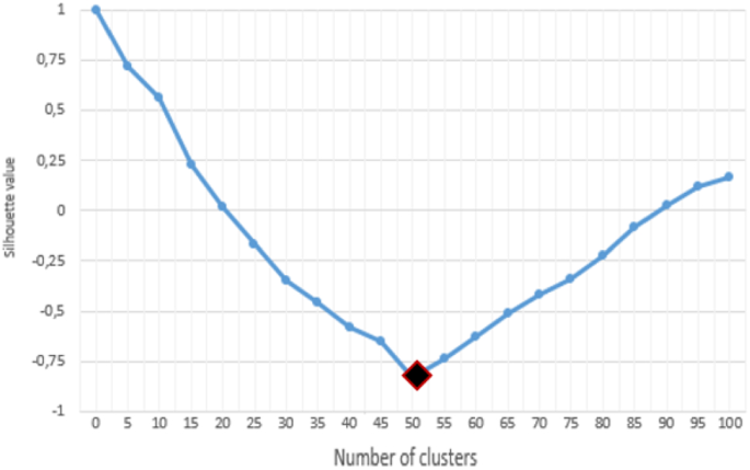 figure 29