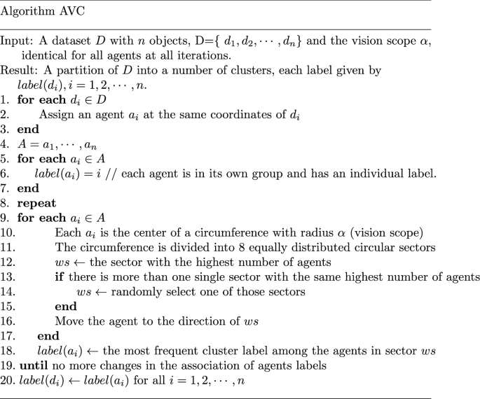 A Multi Agent Based Algorithm For Data Clustering Springerlink A Multi Agent Based Algorithm For Data Clustering Springerlink