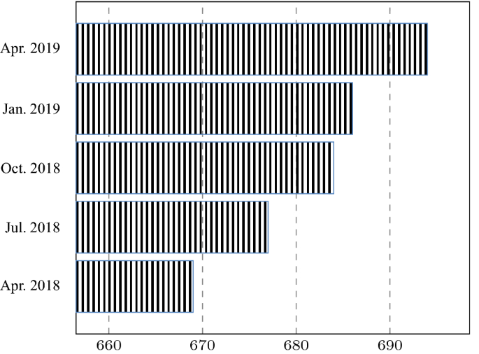 Credit Scoring By Leveraging An Ensemble Stochastic Criterion In A Transformed Feature Space Springerlink