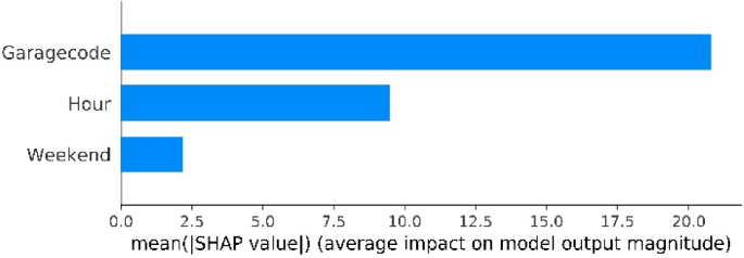 figure 19