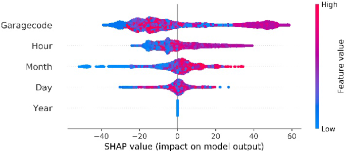 figure 21