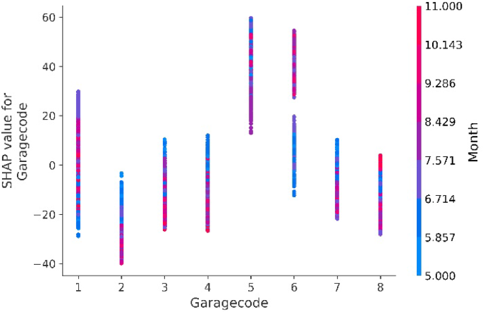 figure 24