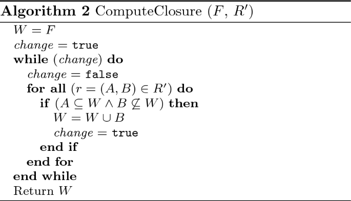 figure b