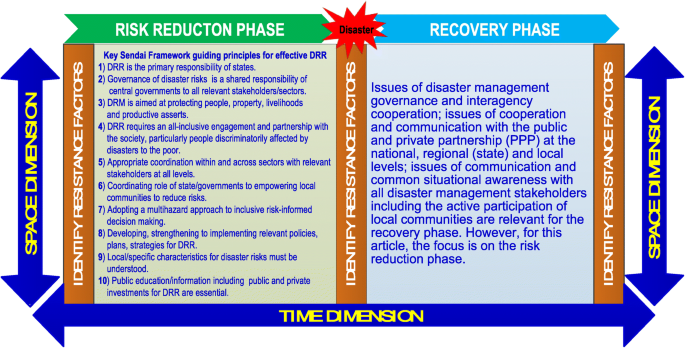 project file on generating awareness on disaster management project file on generating awareness on disaster management