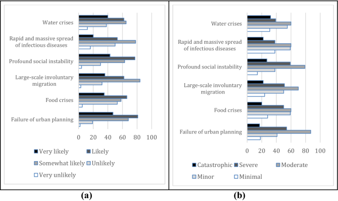 Small And Medium Enterprises And Global Risks Evidence From Manufacturing Smes In Turkey Springerlink