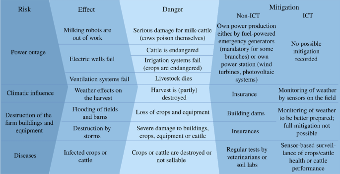 Local agricultural initiatives: sources of resilience in the