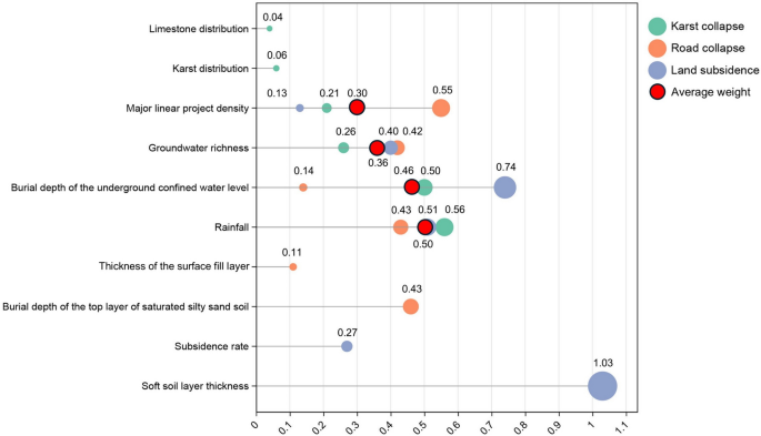 philippines multiple hazard zone case study figure 15