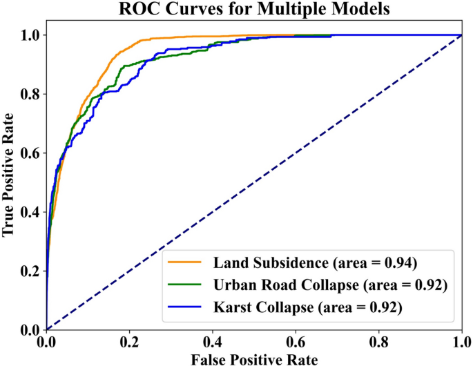philippines multiple hazard zone case study figure 7