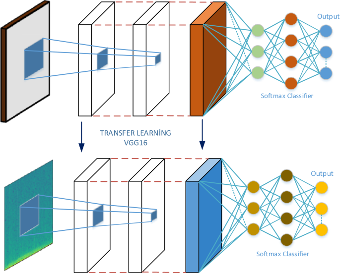deep learning for audio classification