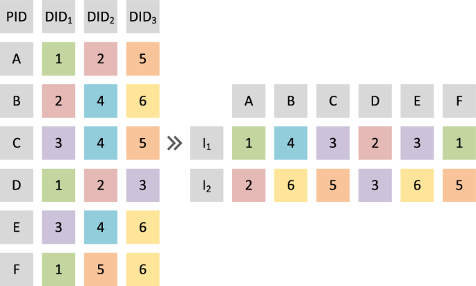 completion of assignment dga figure 2